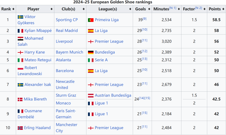 爆了！詹皇暂停斜眼瞪队友，这表情连东契奇都顶不住，何况是顿宝呢？